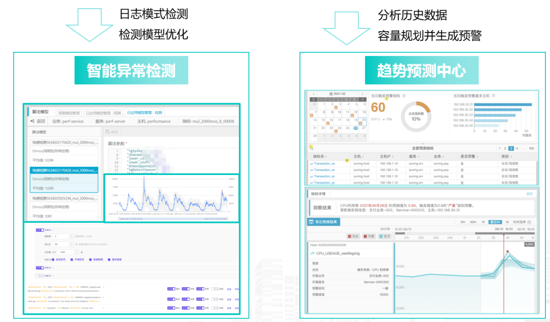 连载十三 |《中国智能运维实践年度报告（2021-2022）》之实践案例分享Part8-擎创科技