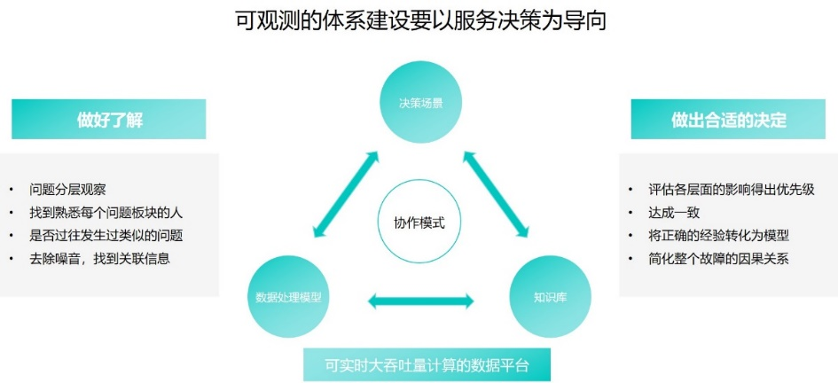 连载十三 |《中国智能运维实践年度报告（2021-2022）》之实践案例分享Part8-擎创科技