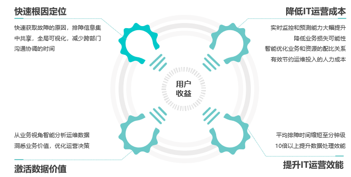 连载十三 |《中国智能运维实践年度报告（2021-2022）》之实践案例分享Part8-擎创科技