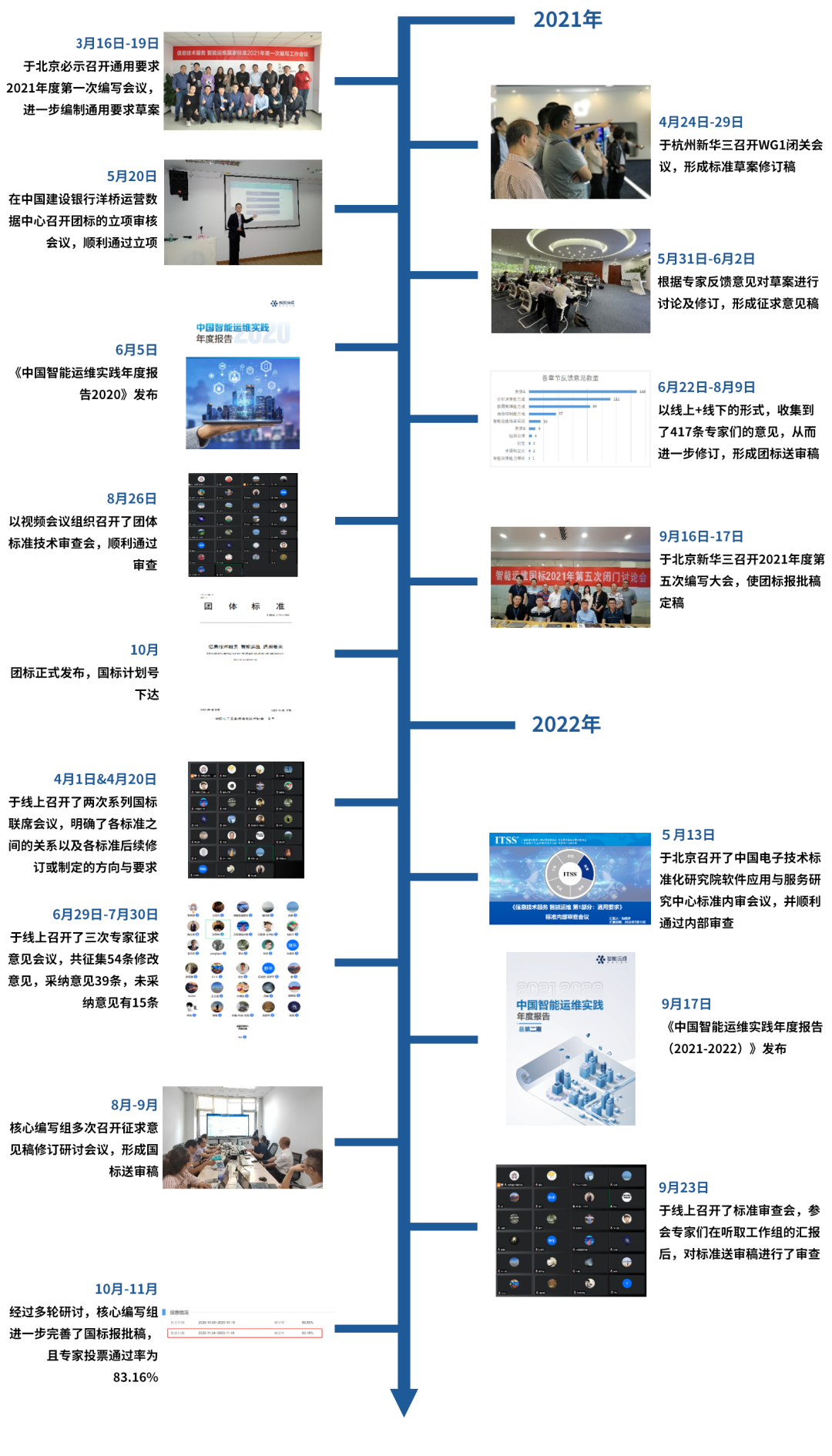 连载十四 |《中国智能运维实践年度报告（2021-2022）》之回顾与展望