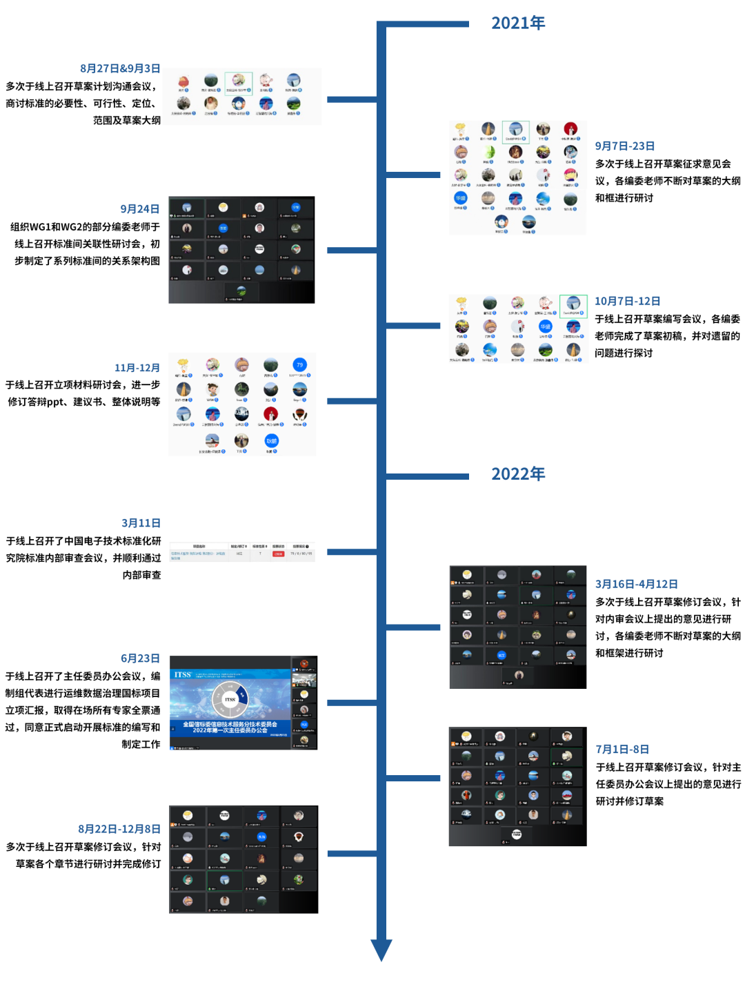 连载十四 |《中国智能运维实践年度报告（2021-2022）》之回顾与展望