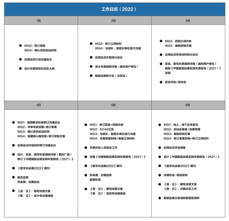 连载十四 |《中国智能运维实践年度报告（2021-2022）》之回顾与展望