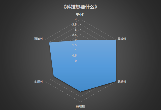 【翰纬 · 悦书评】“在你出现之前,我早已存在” 【翰纬 · 悦书评】“在你出现之前,我早已存在”