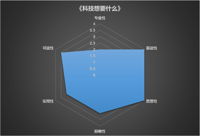 【翰纬 · 悦书评】“在你出现之前，我早已存在”