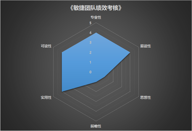 【翰纬 · 悦书评】软技能是这个团队的重要能力！