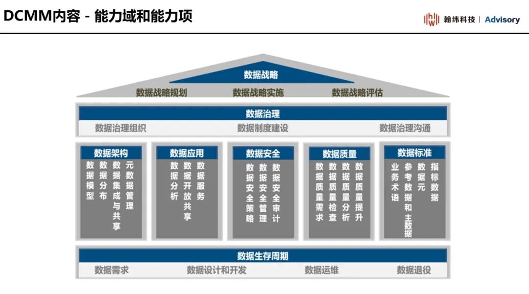 DCMM-翰纬咨询服务中的一颗新星