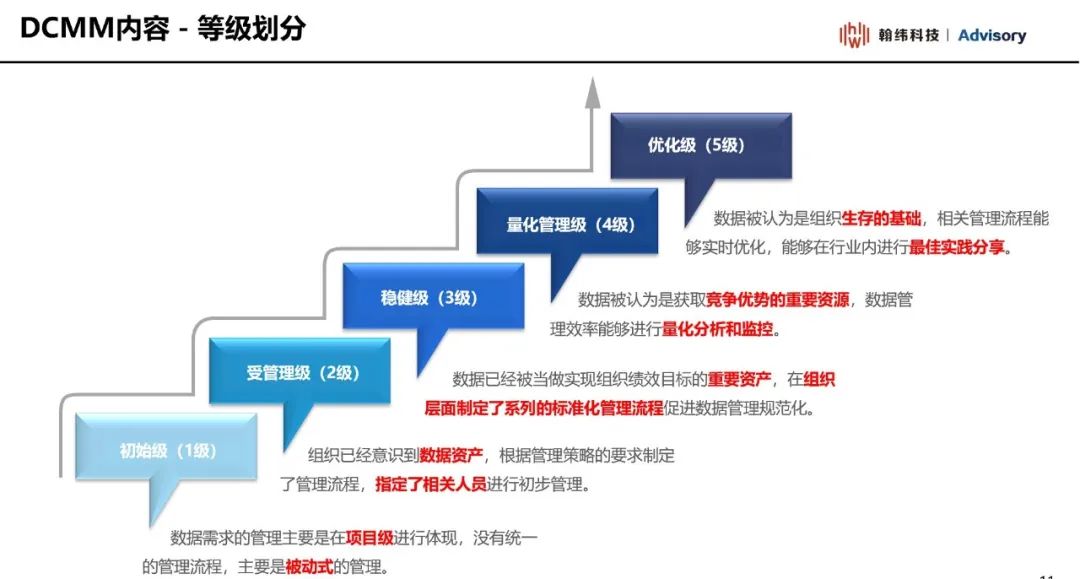 DCMM-翰纬咨询服务中的一颗新星