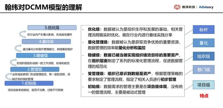 DCMM-翰纬咨询服务中的一颗新星