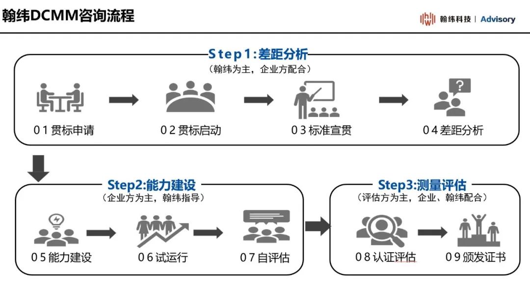 DCMM-翰纬咨询服务中的一颗新星