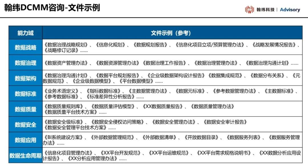 DCMM-翰纬咨询服务中的一颗新星