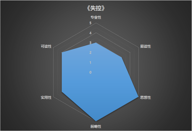 【翰纬 · 悦书评】“失控”是复杂系统进化的自适应机制！