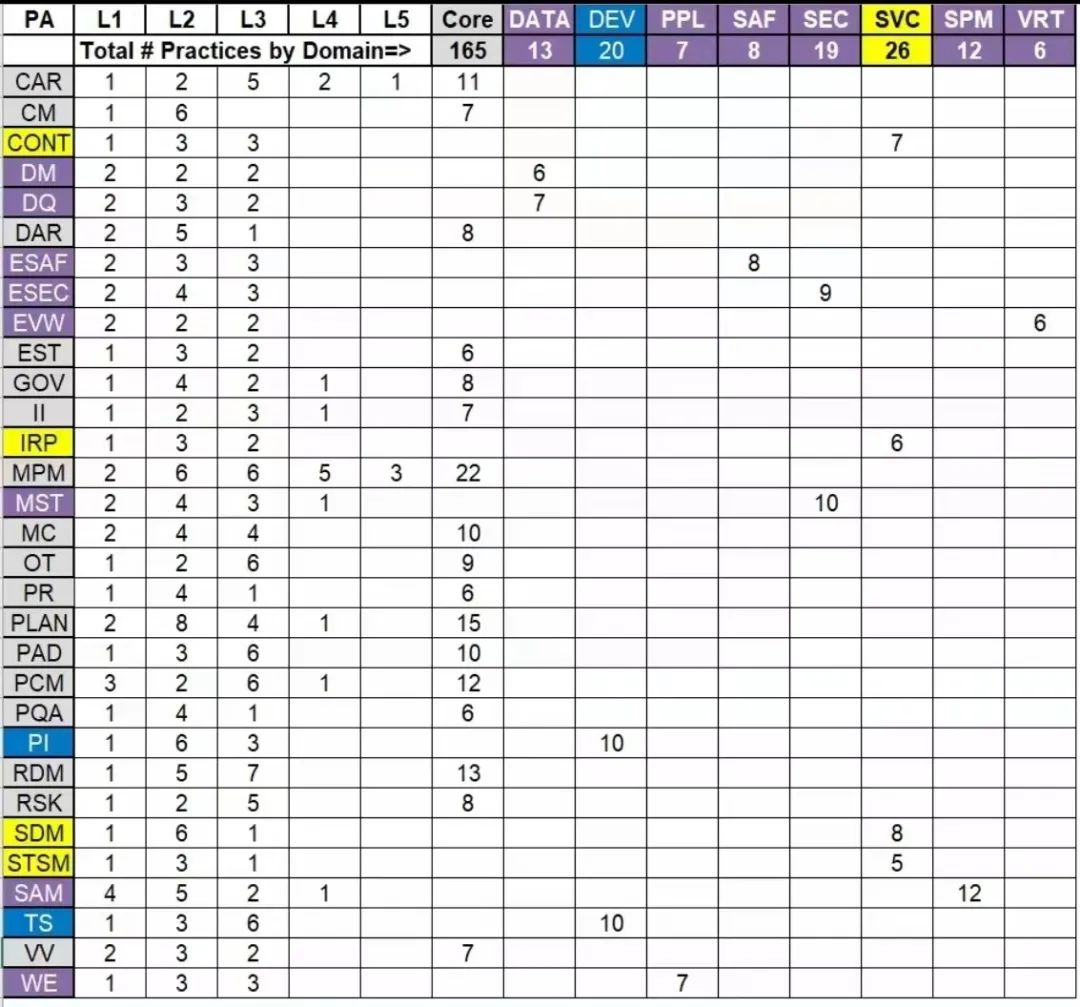 CMMI V3.0-新一代自适应的可扩展模型