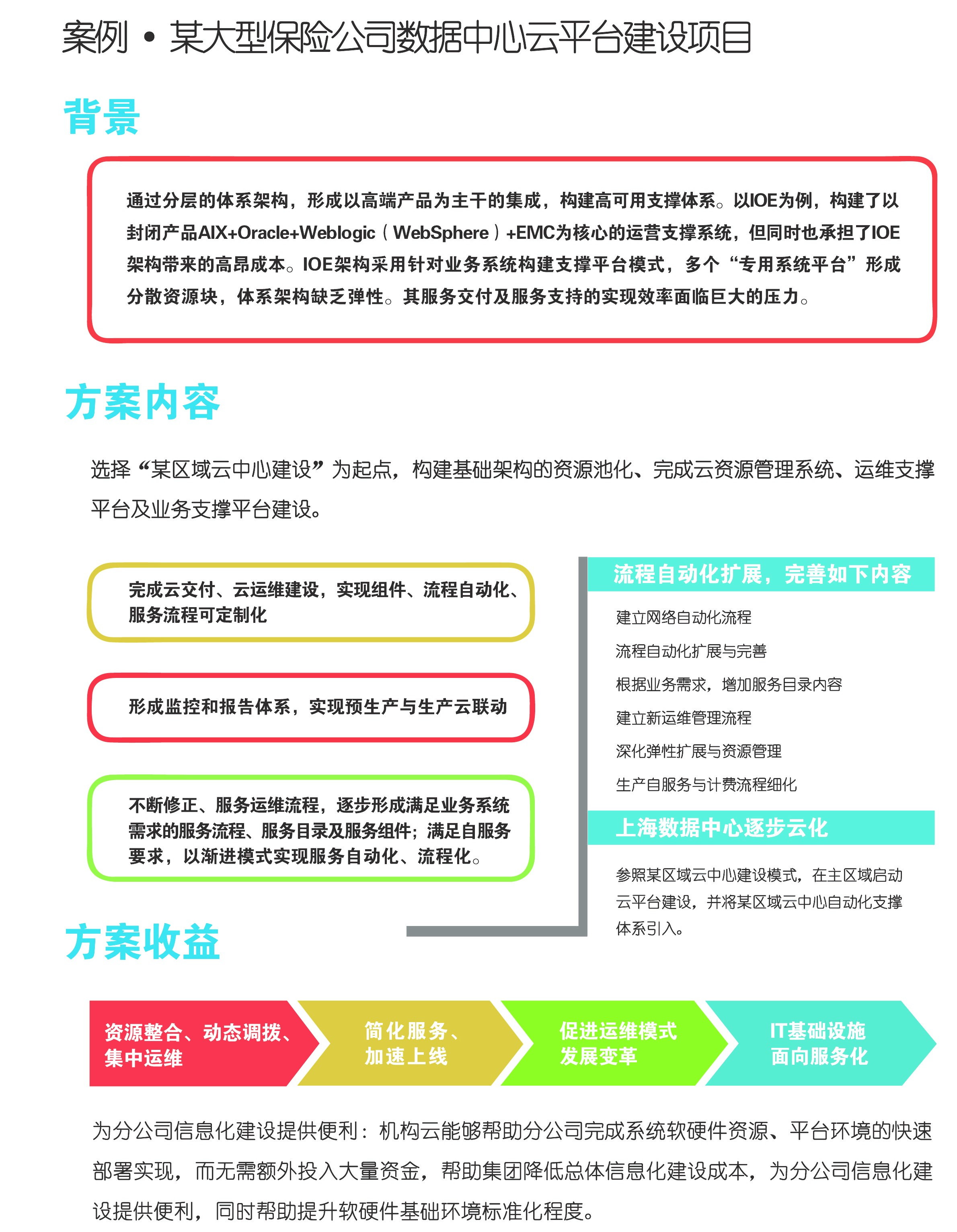 运维数据治理解决方案