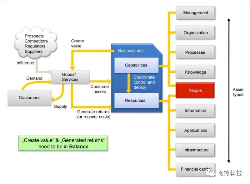 ITIL 4专题系列：你关注ITIL 4 是因为这个吗？