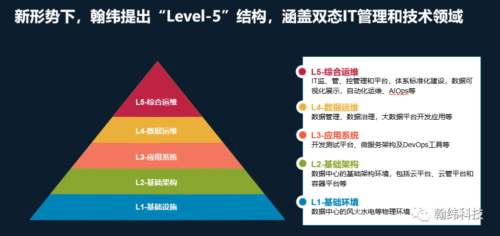ITIL 4专题系列：ITIL 4在新技术夹缝中求生！