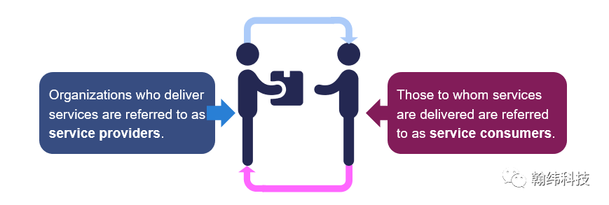 ITIL 4专题系列：ITIL 4来了，CMP你准备好了吗？