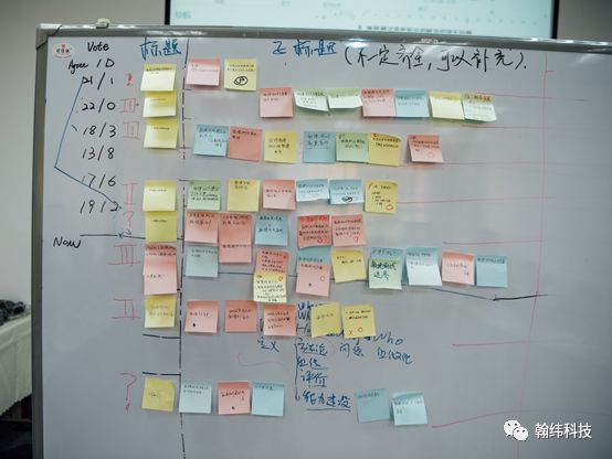 这么好的思考技术，为什么运维不引入？
