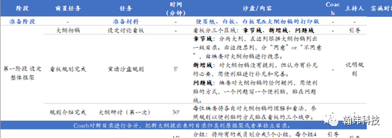 这么好的思考技术，为什么运维不引入？
