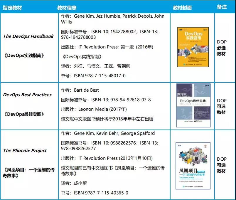 你想了解的DevOps系列认证概览，都在这里了！