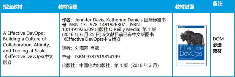 你想了解的DevOps系列认证概览，都在这里了！