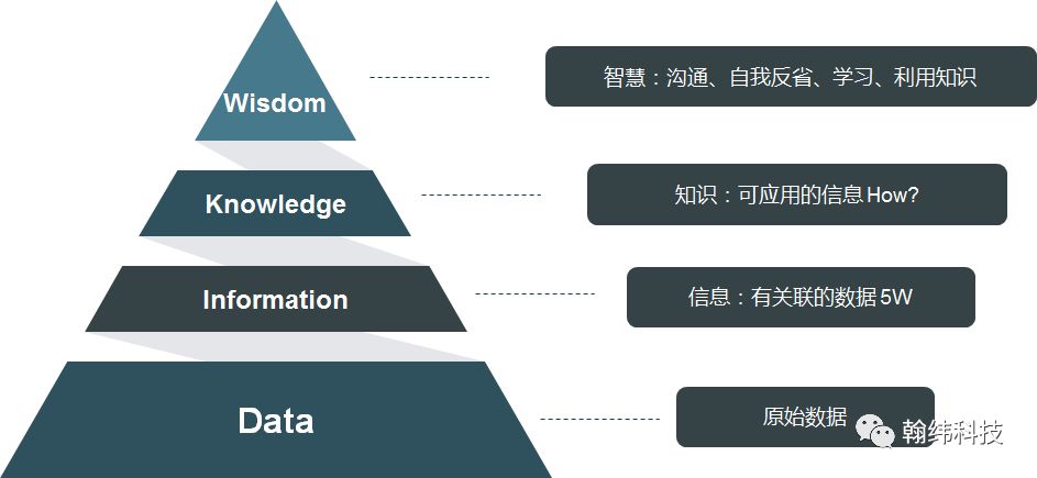 某用户IT运维数据治理培训
