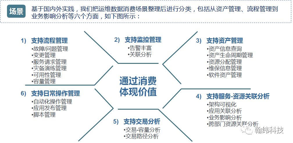 某用户IT运维数据治理培训