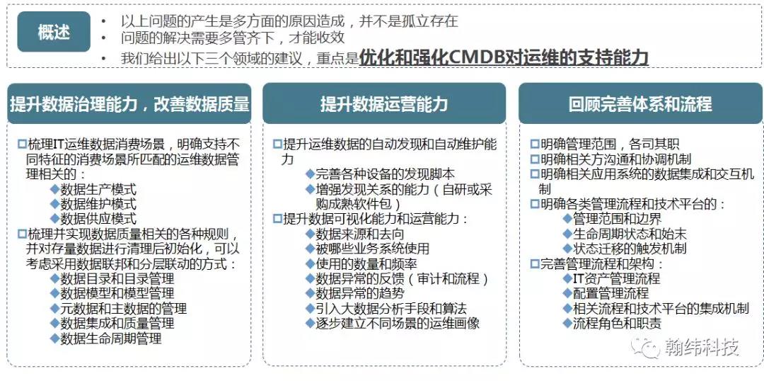 某用户IT运维数据治理培训