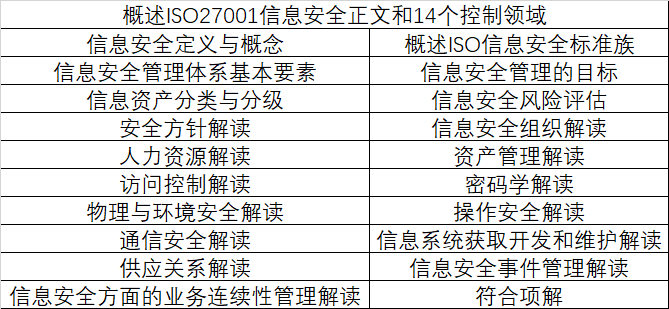 驰骋互联网靠什么？左手技术+右手安全！