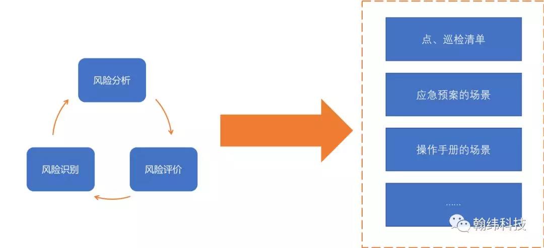 第三方数据中心服务商如何对外展现业务连续性能力 （管理篇）