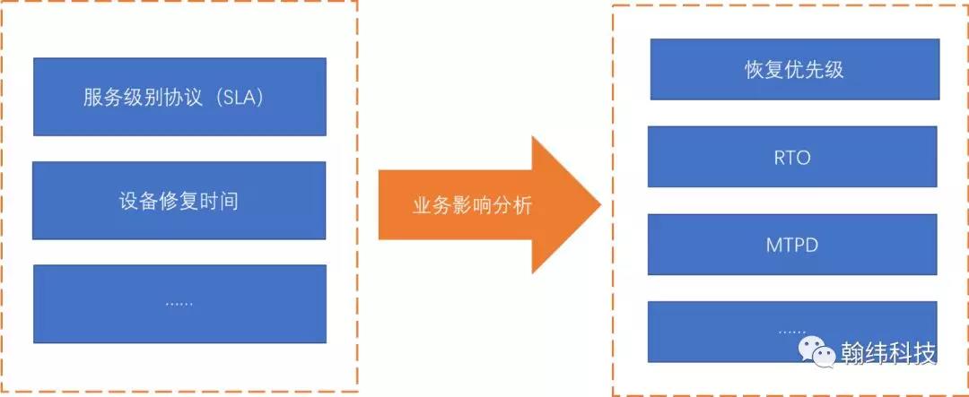 第三方数据中心服务商如何对外展现业务连续性能力 （管理篇）
