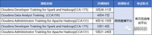 官宣：Cloudera再给CDH5三年支持！