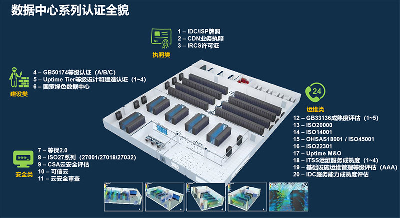 流程类咨询（Pro）