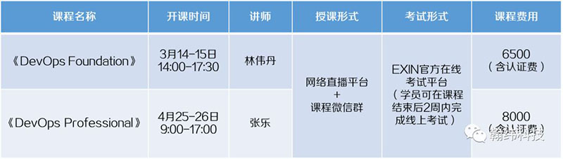 OMG，DevOps Master考试门槛更高了！！！