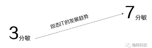 必看！2019年翰纬培训金融科技人才培养独家观察