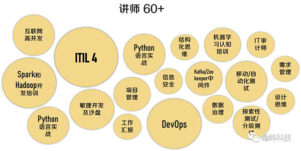 必看！2019年翰纬培训金融科技人才培养独家观察