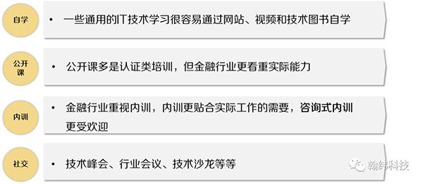 必看！2019年翰纬培训金融科技人才培养独家观察