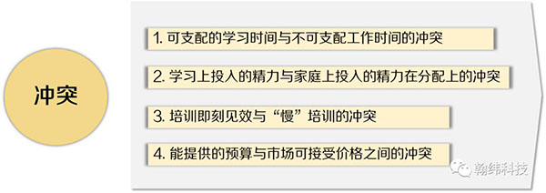 必看！2019年翰纬培训金融科技人才培养独家观察