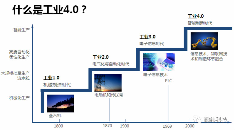 3个词，让你看懂数字化转型背后的逻辑！