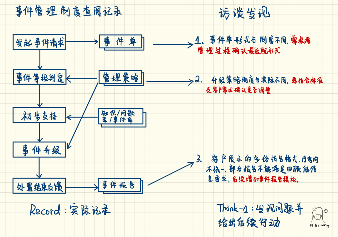 咨询顾问的外置大脑使用指南