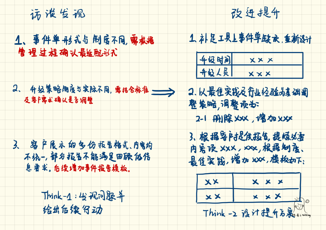 咨询顾问的外置大脑使用指南