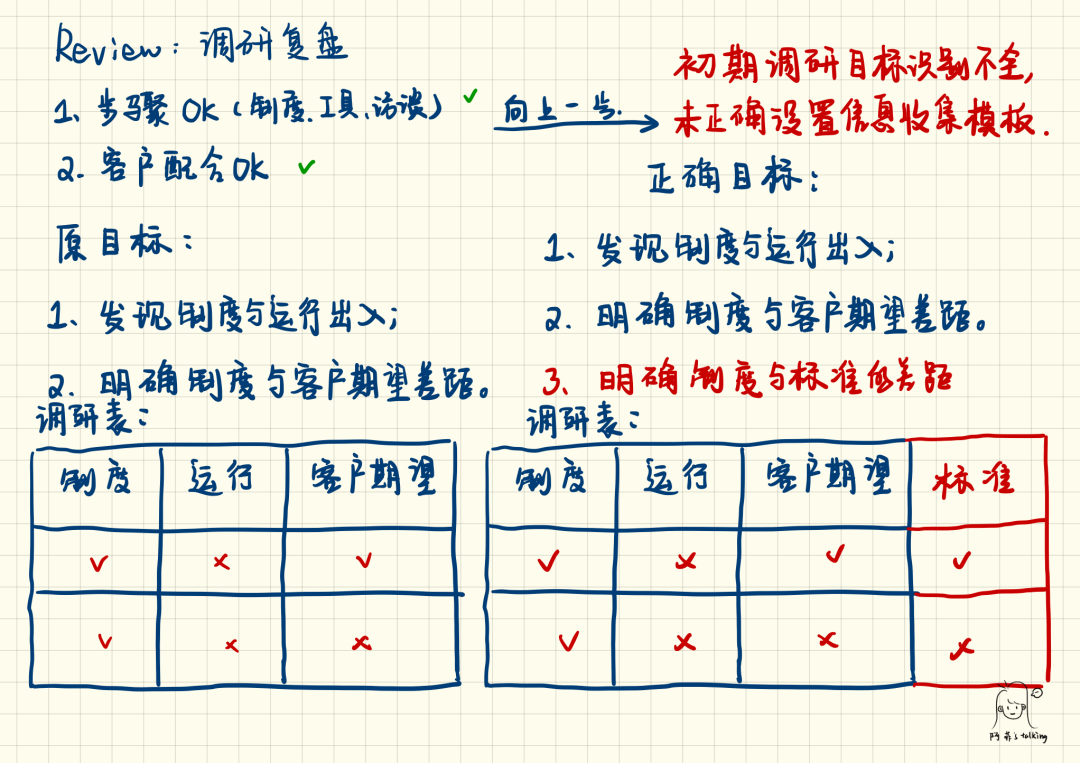 咨询顾问的外置大脑使用指南