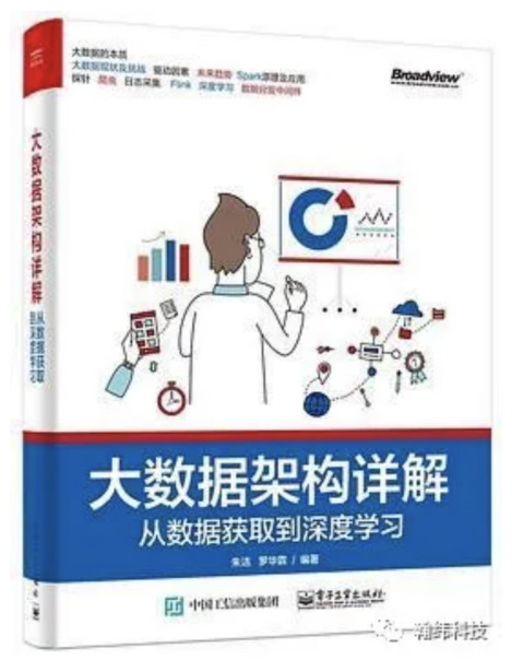 私藏版！金融数据中心数字化转型书单！
