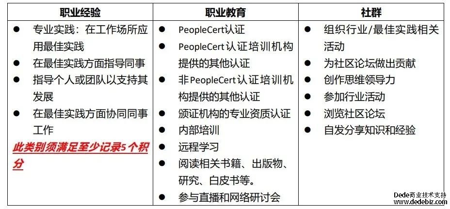 哇塞，不考试就能续证的来了！