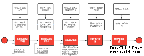 质量右移建四重保障实现全链路价值赋能