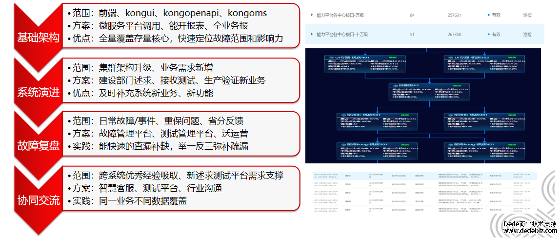 质量右移建四重保障实现全链路价值赋能