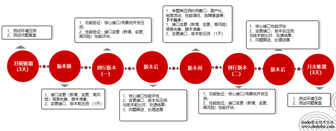 质量右移建四重保障实现全链路价值赋能