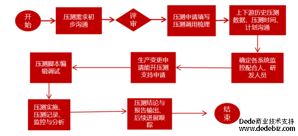 质量右移建四重保障实现全链路价值赋能