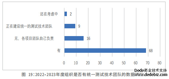 【报告提前读】测试专业化是平台工程发展的加速器！