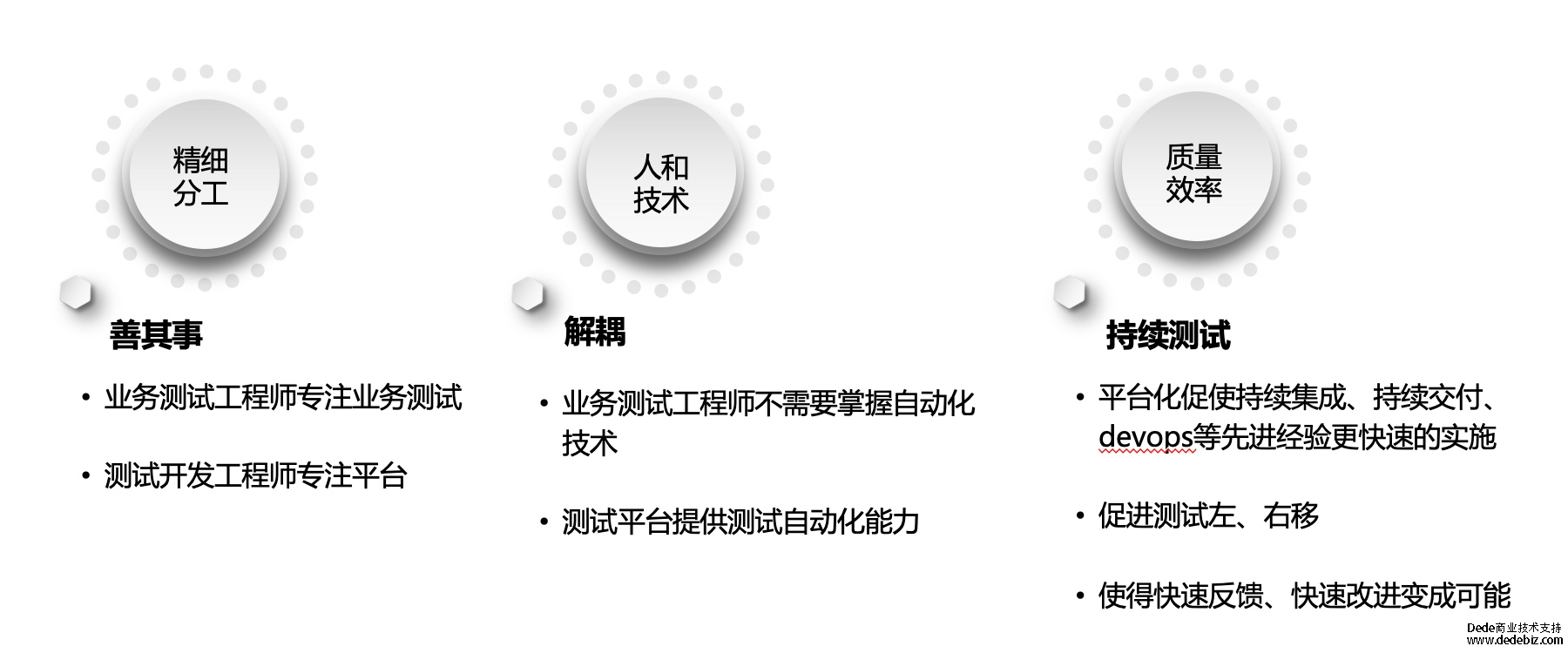 【报告提前读】测试专业化是平台工程发展的加速器！