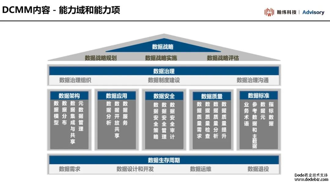 翰纬科技助力国泰君安一次性通过DCMM四级认证